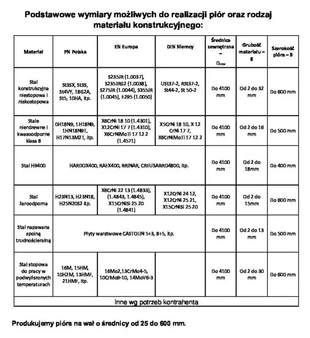 Przedsiębiorstwo Usług
Technicznych i Handlu
FMK Sp. z o.o. - Blades for perpetual screws